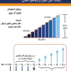 اقتصاد کلان جدید