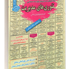  نمونه آزمونهای مستند و پرتکرار برگزار شده استخدامی تئوری های مدیریت
