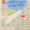 نمونه آزمون های مستندو پر تکرار برگزار شده استخدامی مدیریت برگزاری مسابقات ورزشی